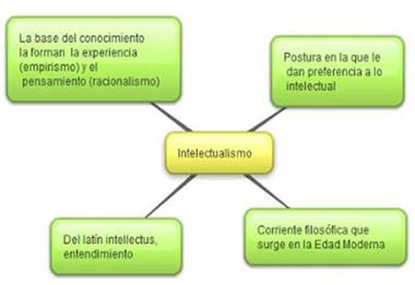 Vista de Reflexiones sobre el empirismo como base teórico- práctico para el  desarrollo de la investigación educativa en el aula de clase | Revista  Dialogus